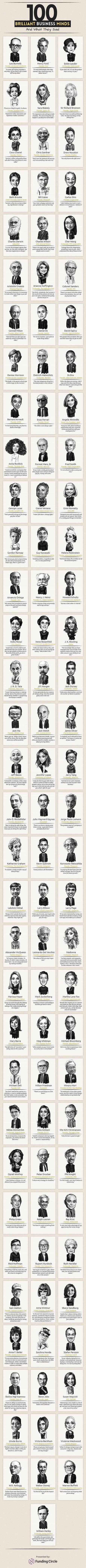 100 Business Quotes from Top Most Successful Business Minds Globally