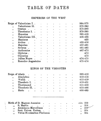 Samuel Dill on the late Roman Empire