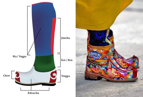 Bhutan – The Craft of Tsho Lham Bootmaking Bhutan - The Craft of Tsho Lham Bootmaking