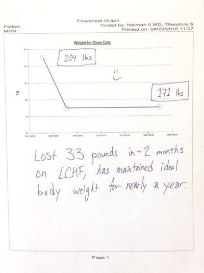 Rapid Weight Loss on LCHF – Then Effortless Long-Term Maintenance Rapid Weight Loss on LCHF – Then Effortless Long-Term Maintenance