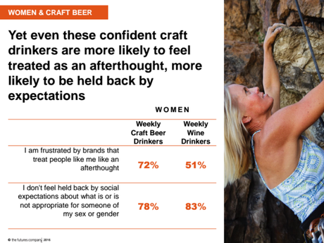What *Should* the Brewers Association Do to Address Gender and Race? What *Should* the Brewers Association Do to Address Gender and Race?