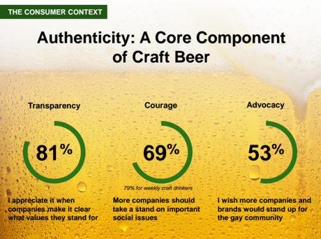 What *Should* the Brewers Association Do to Address Gender and Race? What *Should* the Brewers Association Do to Address Gender and Race?
