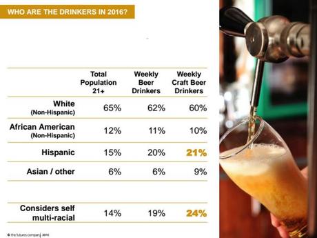 What *Should* the Brewers Association Do to Address Gender and Race? What *Should* the Brewers Association Do to Address Gender and Race?
