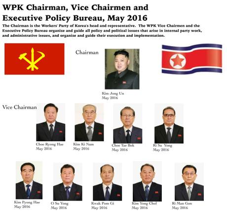 Power Organizations after 7th Party Congress (Photo: NK Leadership Watch graphic)