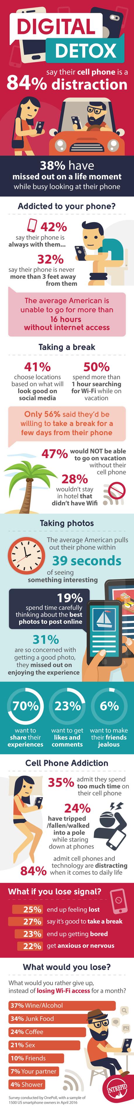 MILLIONS OF AMERICANS ARE MISSING OUT ON LIFE BECAUSE OF THEIR PHONES MILLIONS OF AMERICANS ARE MISSING OUT ON LIFE BECAUSE OF THEIR PHONES