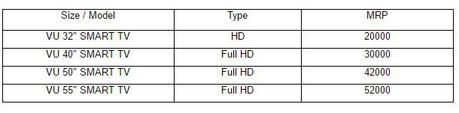 Vu PremiumSmart Televisions launched in India Vu PremiumSmart Televisions launched in India