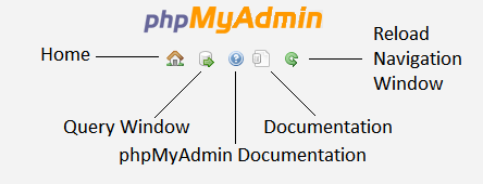 phpMyAdmin1