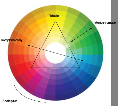 Inside Out Style Blog: Colour Wheel colour schemes