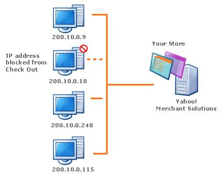 Understanding and Resolving IP Address Conflicts IP Address