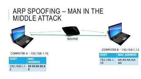 Dynamic and Static IP Address Differences IP Address Differences1