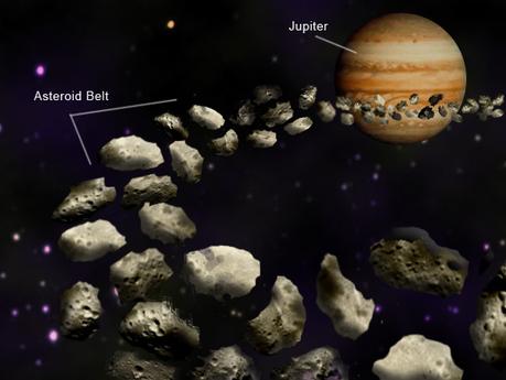 The Asteroid Belt asteroids