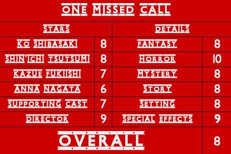 Franchise Weekend – One Missed Call (2003) card