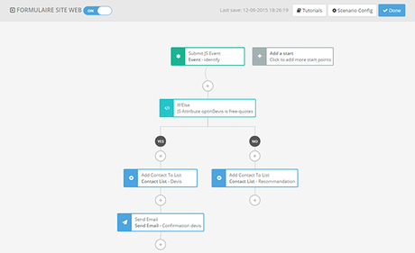 SendinBlue is All-in-one Email Solution for Small Business SendinBlue is All-in-one Email Solution for Small Business
