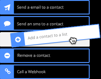 SendinBlue is All-in-one Email Solution for Small Business SendinBlue is All-in-one Email Solution for Small Business