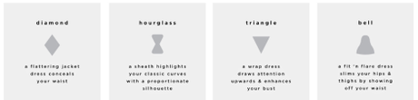 Worse Than Avenue’s Coupon Debacle Avenue body shaming dress descriptions