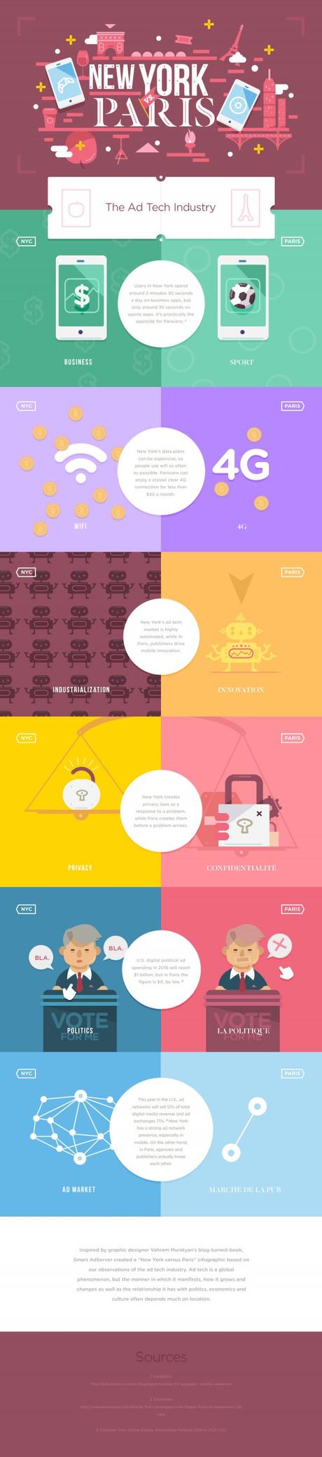 ad tech new york vs. paris ENGLISH