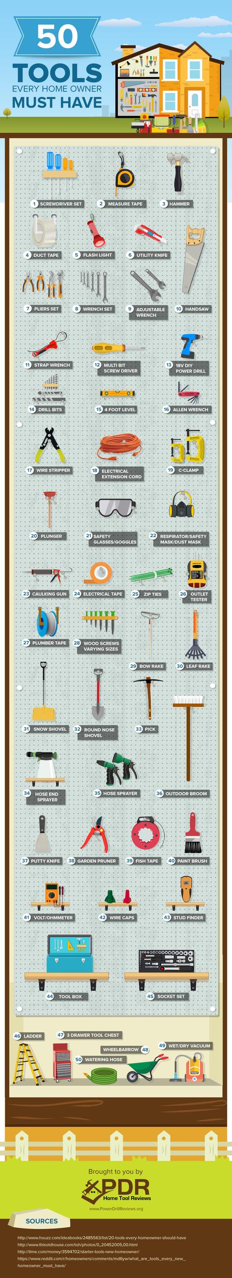 50 Tools Every Home Owner Must Have tools for home