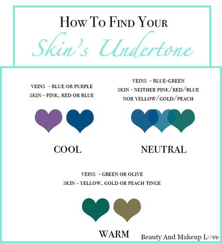 How To Find Your Skin’s Undertone: The Easy Way