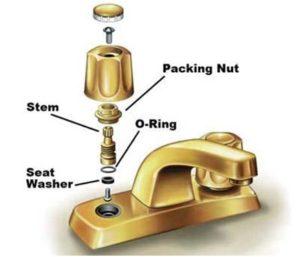 3 Bathroom Faucet Ideas Every Homeowner Should Consider 3 Bathroom Faucet Ideas Every Homeowner Should Consider