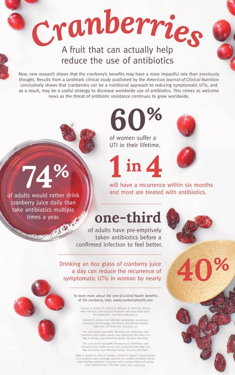 Cranberries Can Decrease Use Of Antibiotics