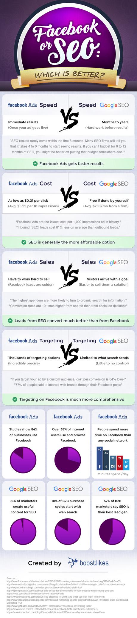facebook vs seo