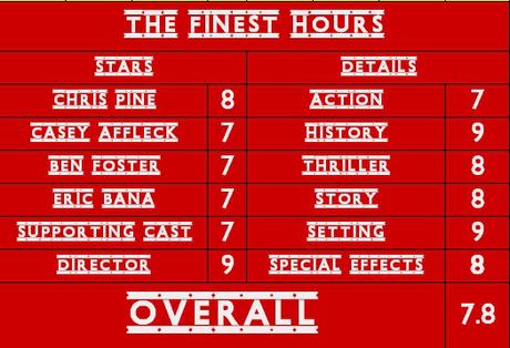 The Finest Hours (2016) card