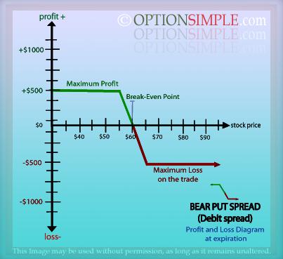 Tempting Tuesday – Dow 13,000 or Bust!