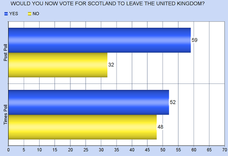 A New (And Larger) Move Toward An Independent Scotland