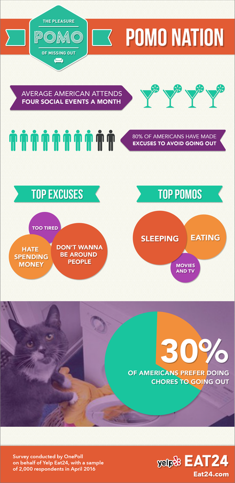 POMO V FOMO – Americans prefer the pleasures of missing out POMO V FOMO – Americans prefer the pleasures of missing out