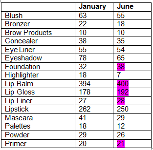 2016 Make-Up and Skin Care Inventory Update