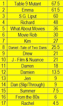 Opinion Battles Results Favourite Johnny Depp Role league
