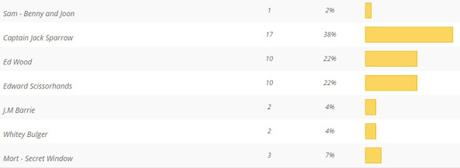 Opinion Battles Results Favourite Johnny Depp Role results