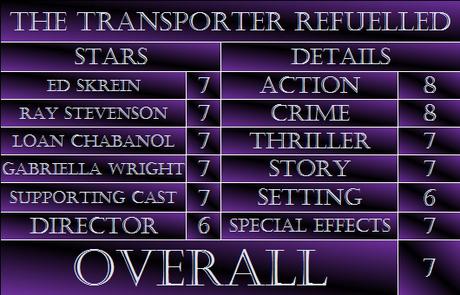 Transporter Refueled (2015) card