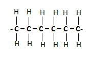 poly(ethene) addition polymer, macromolecules