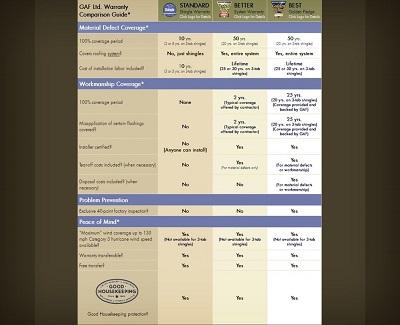 Your Roofing Warranty: Is It Really What You Think It Is? roofing warranty4