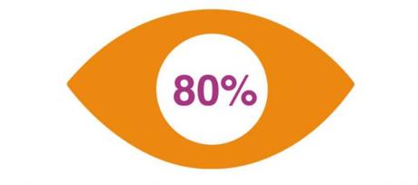 Here are 7 amazing facts about your eyes eys