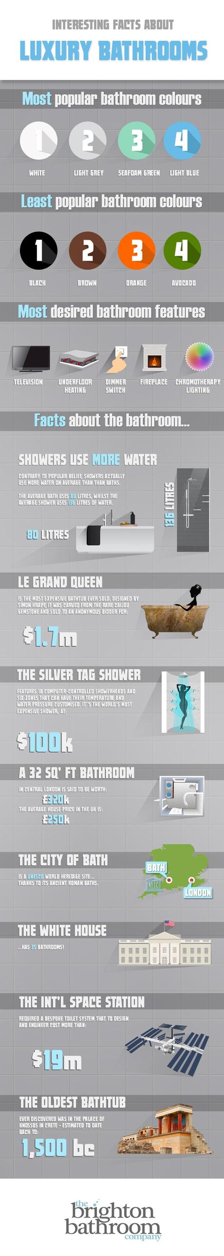 tbbc-luxury-bathroom-infographic-min