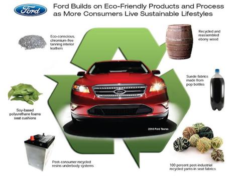Ford Motor Company Focuses On Creating Eco-Friendly Vehicles