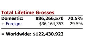 The Ghostbusters Box Office Update Is Full of Bad News