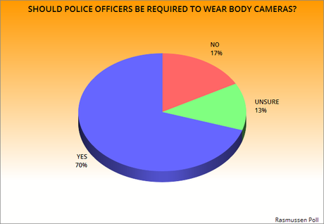Should Police Officers Be Required To Wear Body Cameras ?