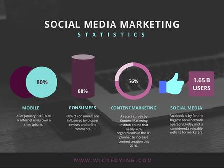 Social Media Trends 2016 SMM Statistics