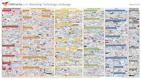 marketing_technology_landscape_2016_3000px 2