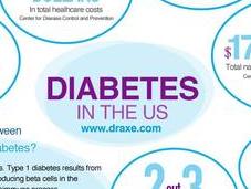 Reverse Diabetes Naturally Vikram CHauhan