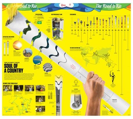 Times of Oman and the Rio Games: Pure Design Gold