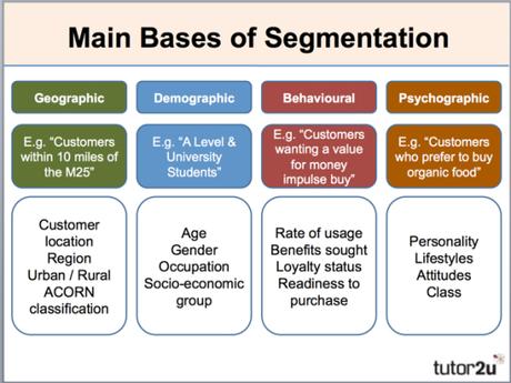 Sub-boxing Everywhere marketing-segmentation-bases1
