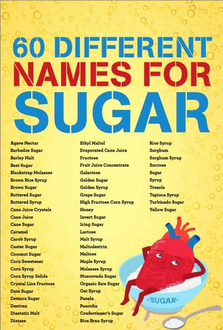 Tips On Losing Belly Fat: How Much Sugar Are You Drinking? How much sugar are you drinking?