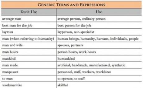 Princeton University bans the word ‘man’ Princeton U language guideline