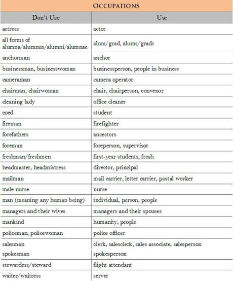 Princeton University bans the word ‘man’ Princeton U language guidelines1