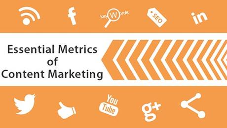 Measure These 2 Most Important Metrics of Content Marketing