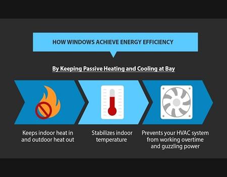 energy savings window replacement2